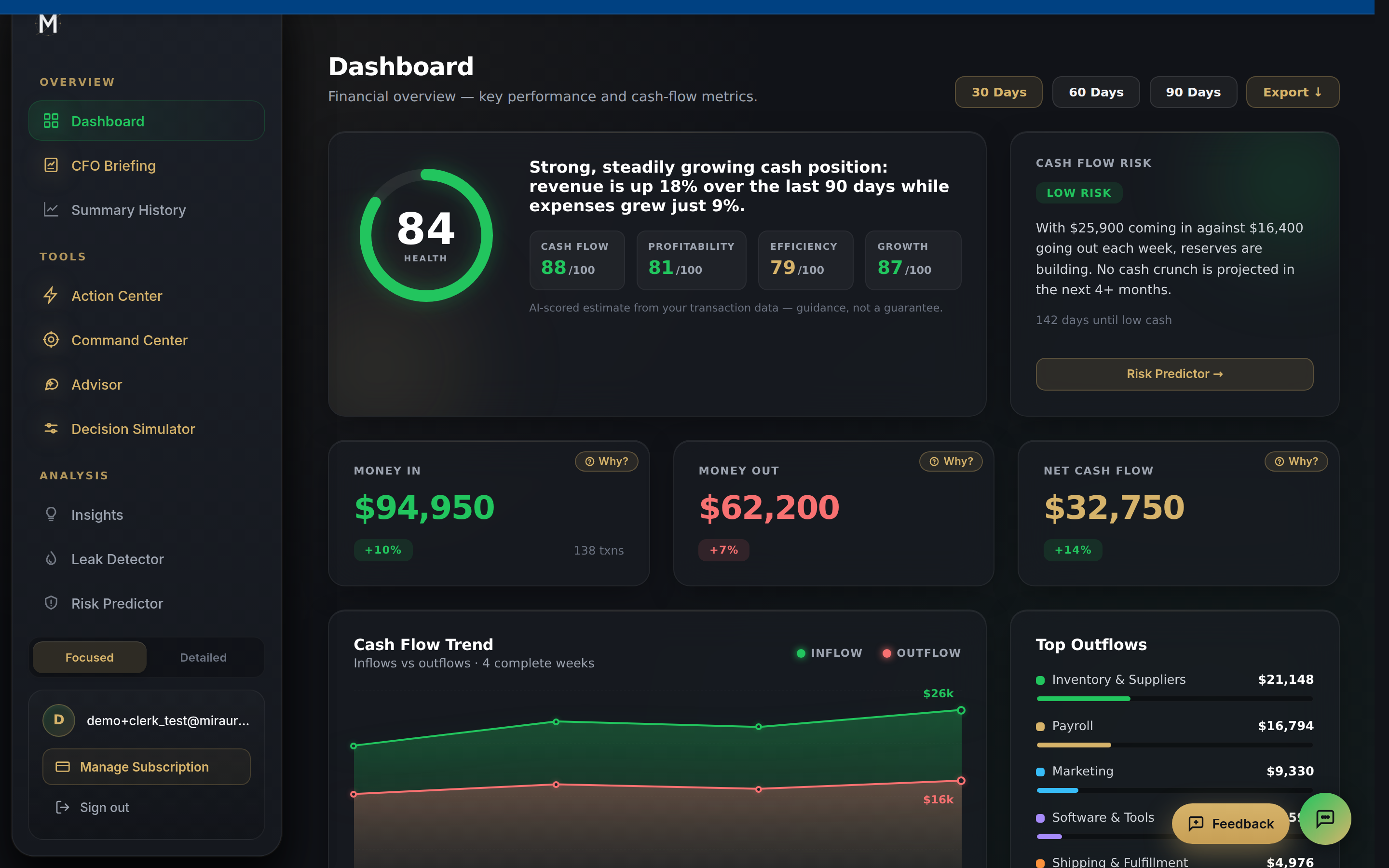 Miraurum Dashboard Interface
